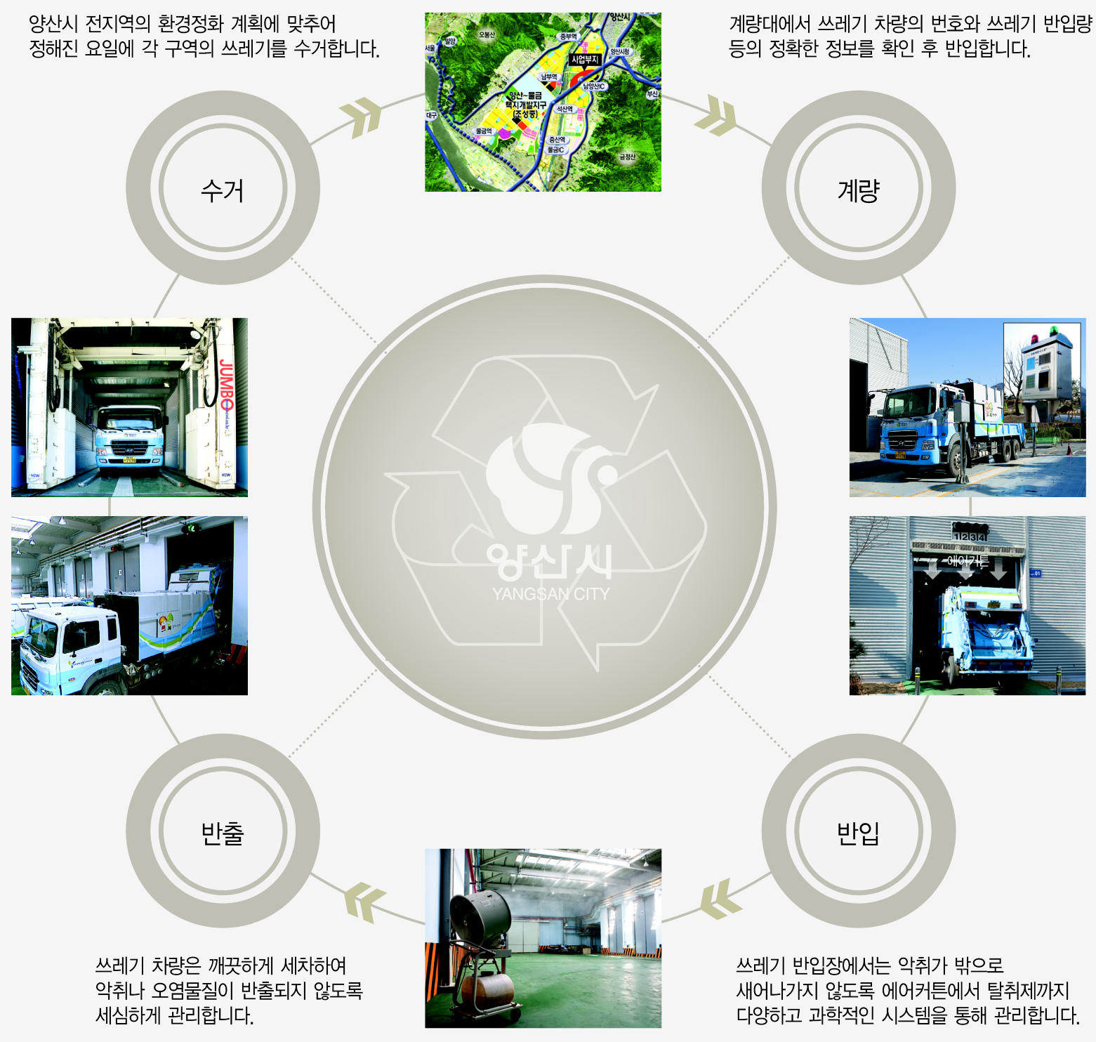 자원회수시설