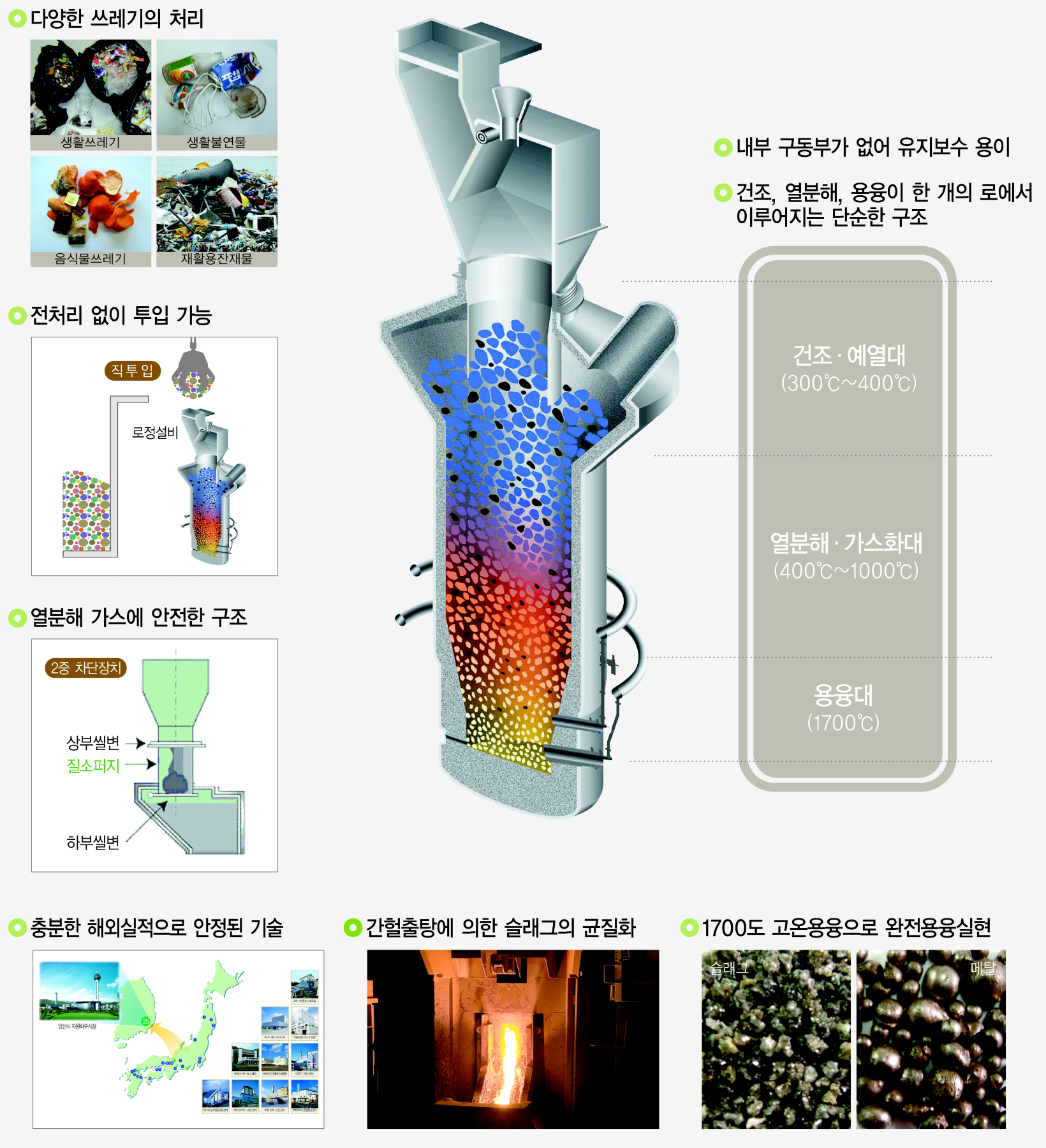 자원회수시설